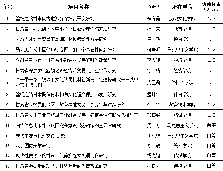 http://www.nwnu.edu.cn/newupload/Image/920161027061607.png